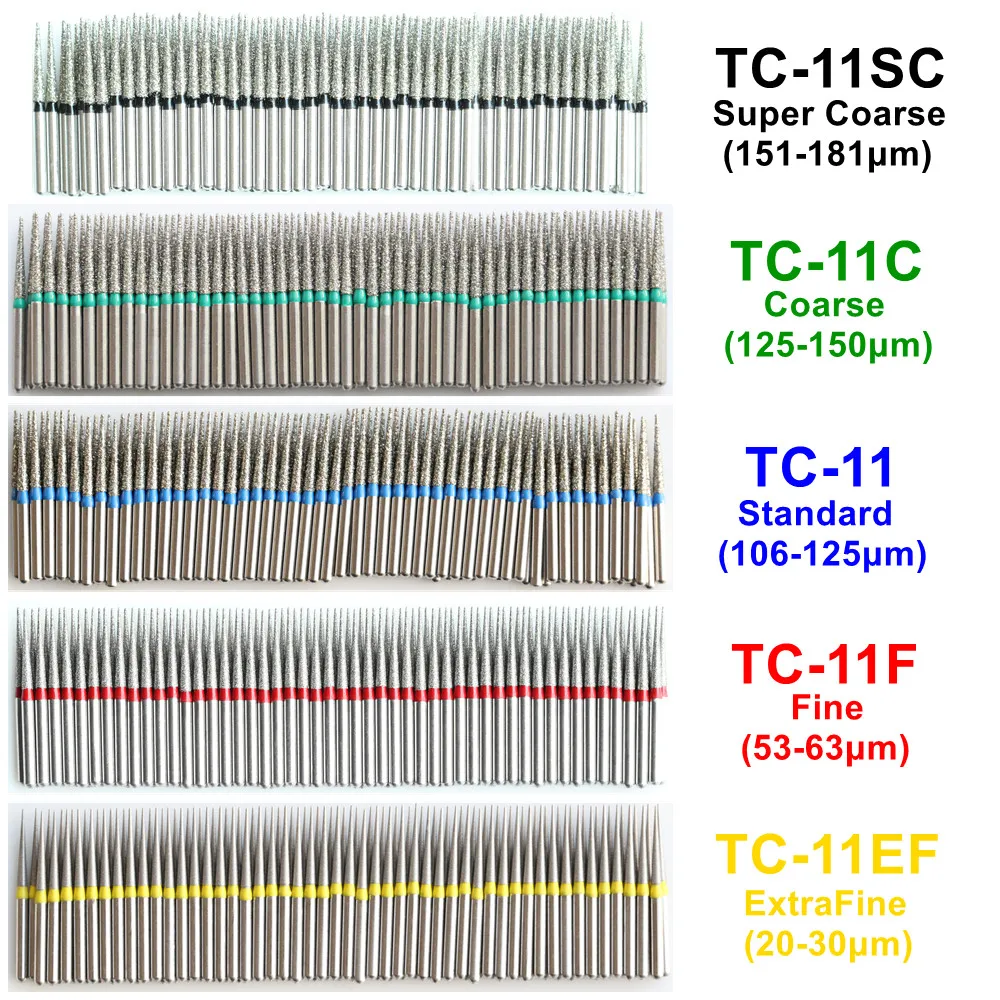 Thumbnail 2 - #50 Latest Dental Drills Updates