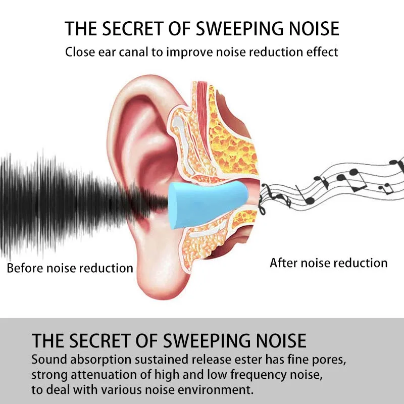 Tappi per le orecchie insonorizzati per dormire tappi per le orecchie speciali Mute Soft Slow Rebound protezione antirumore per studenti tappi per