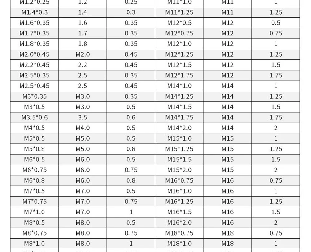 CUTLEGEND Rechtsgewindebohrer HSS Maschinenbohrer Metrischer Gewindebohrer Bohrgewinde-Werkzeug M2 M3 M4 M6 M7 M8 M10 M12 M14 Handwerkzeuge – Detail 13