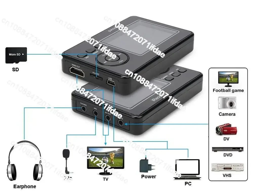 Video Capture Box with Microphone, VHS to Digital DVD Converter from VCR Tapes Hi8 Camcorder TV Box and Gaming Systems