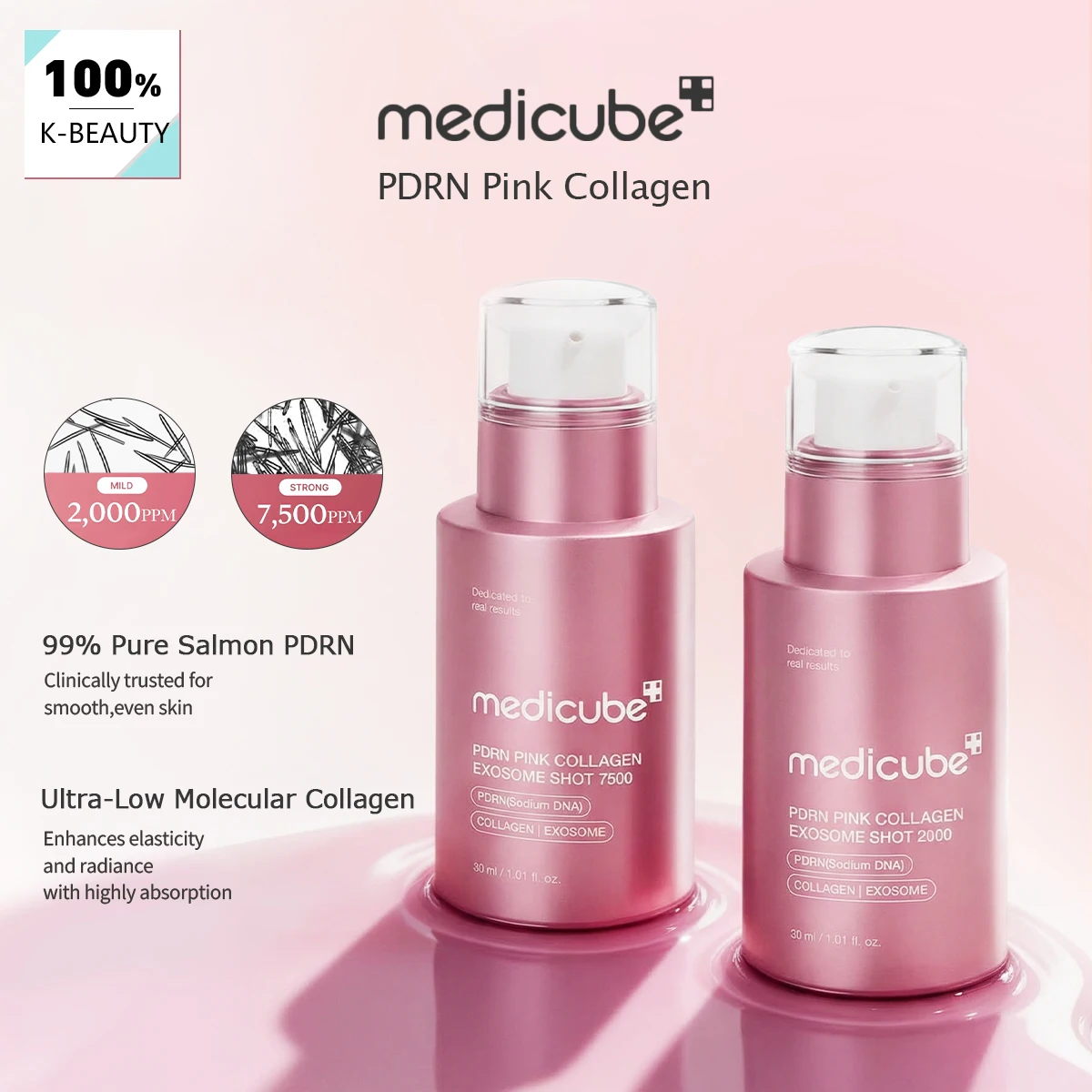 Medicube PDRN Pink Collagen,Fast-Absorbing,Helps Maintain Skin’s Moisture Balance,Korean Skincare,Korean Makeup