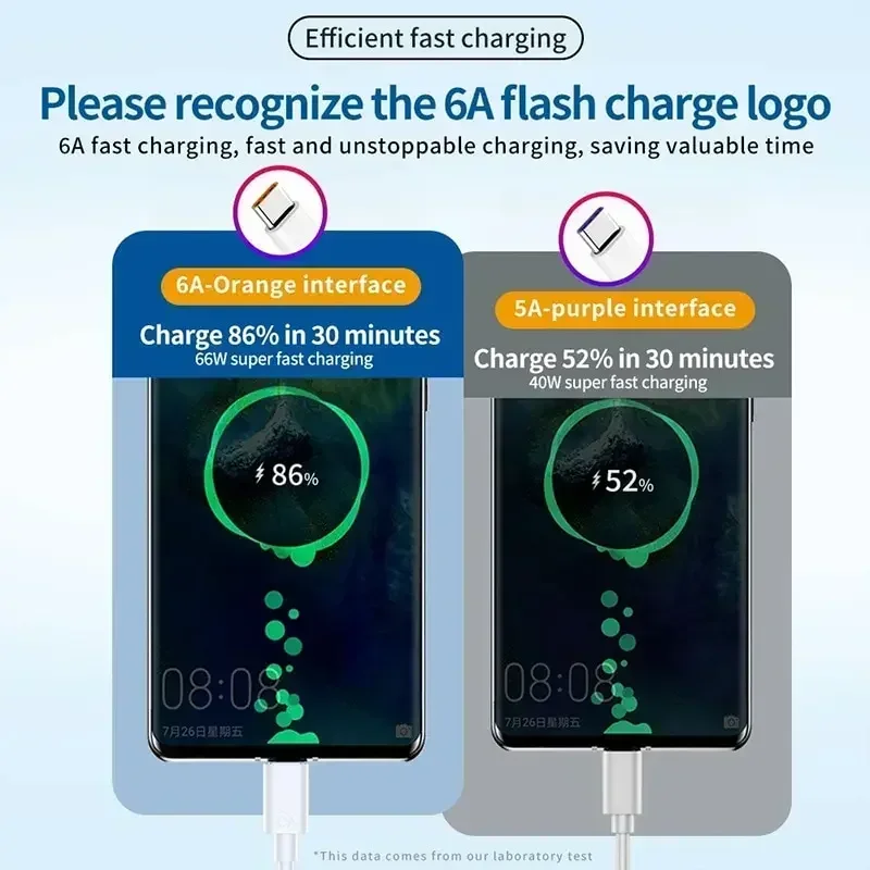 Cable de datos de carga súper rápida 6A, adecuado para Huawei, Xiaomi, Honor, Samsung, Flash tipo C, teléfono móvil, Cable de carga 66W