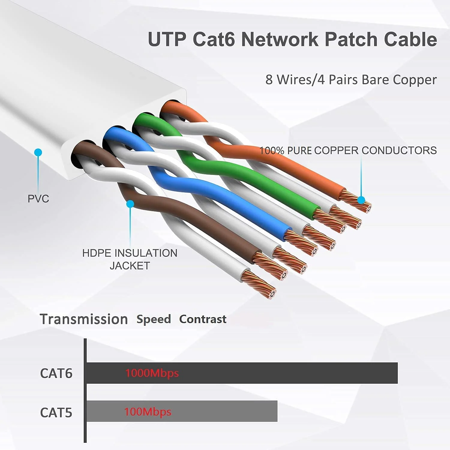 5M 10M 15M 20M 30M Cat 6 Ethernet Cable High Speed Internet Network Cable Rj45 Patch Cord for Router Modem Cable Ethernet Cat6