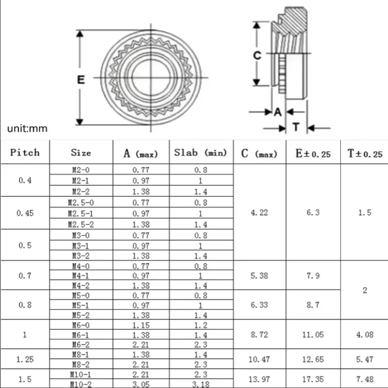 Brass Self Clinching Nuts Serrated Press Insert Rivet Nut CLC M2 M2.5 M3 M4 M5 M6 M8