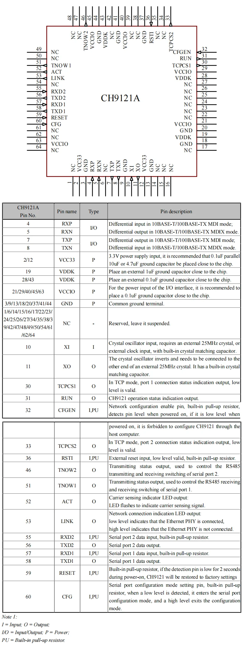 Placa de desarrollo CH9121A Módulo serie TTL Ethernet CH9121A