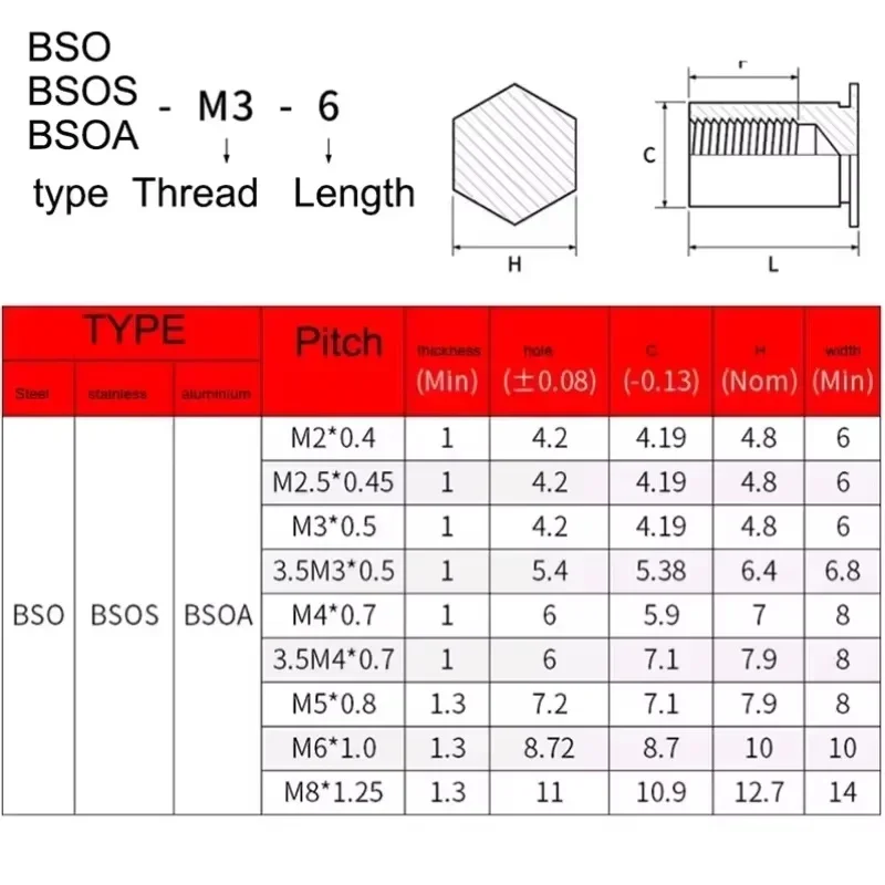 Blue Zinc Carbon Steel Hexagon Blind Hole Pressure Riveting M4 M5 M6 M8 Column Pressure Riveting Stud Nut