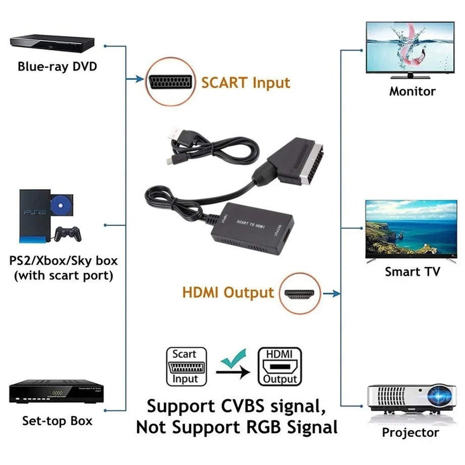 YIGETOHDE SCART To HDMI Converter Cables Salida HDMI HD 720P / 1080P Interruptor Adaptador Convertidor DE Audio Vídeo Para HDTV