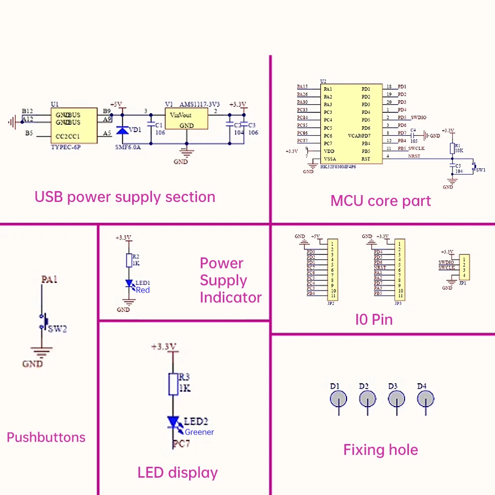 TYPE-C HK32F030MF4P6 Минимальная системная основная плата, макетная плата 1,8 В ~ 3,6 В, 32 МГц, 16 КБ флэш-памяти, 2 КБ Оценочная плата обучения