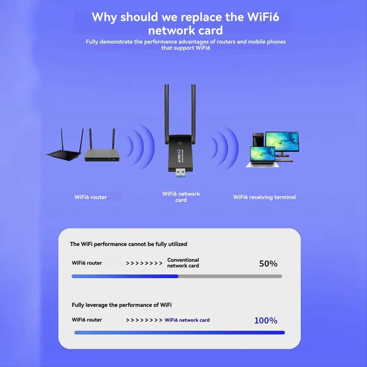 

Сетевой адаптер A23G 1800 Мбит/с WiFi6 USB3.0 AX1800, беспроводной LAN-приемник, двухдиапазонный 2,4 ГГц/5 ГГц с 2 антеннами по 5 дБи
