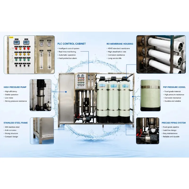Skid Mounted Industrial RO Plant 500LPH 12TPD For Bottled Water Production Water Treatment System