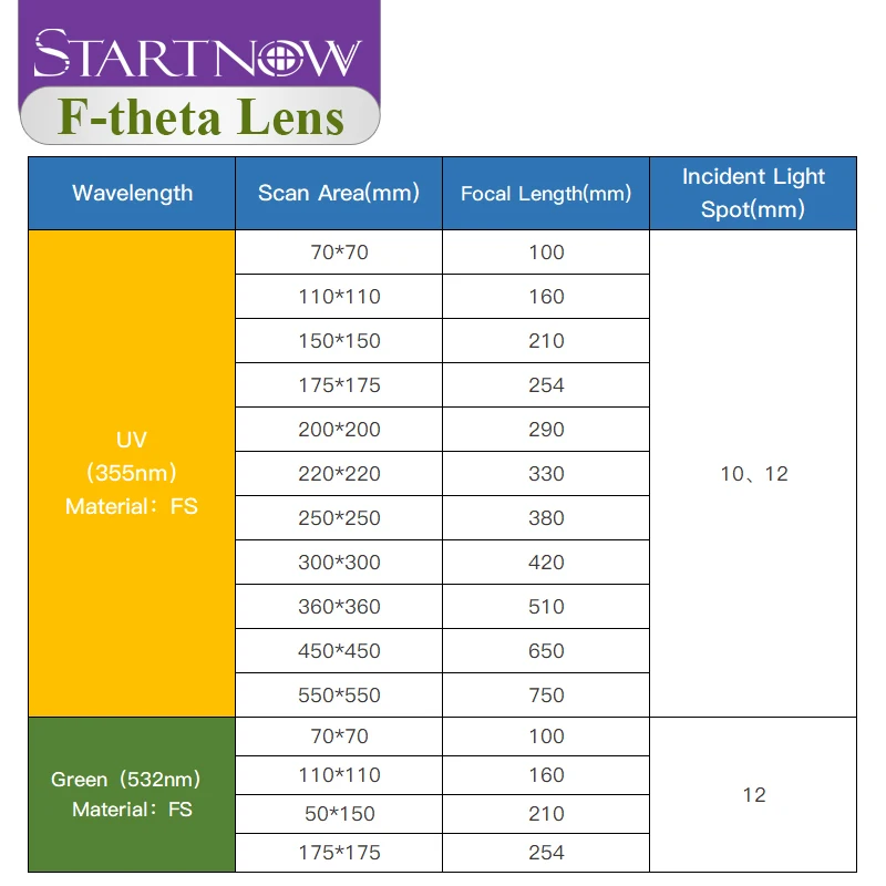 Startnow UV Laser Field Lens 355nm M85 thread Galvo System110X110 Fl160 F-theta Scan Lens 250X250 For Laser Marking Machine Part