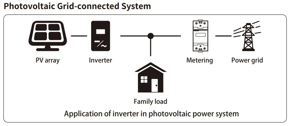 7.5kw عاكس شمسي أحادي الطور من Deye على الشبكة للاستخدام المنزلي عالي الجودة مصنوع في الصين