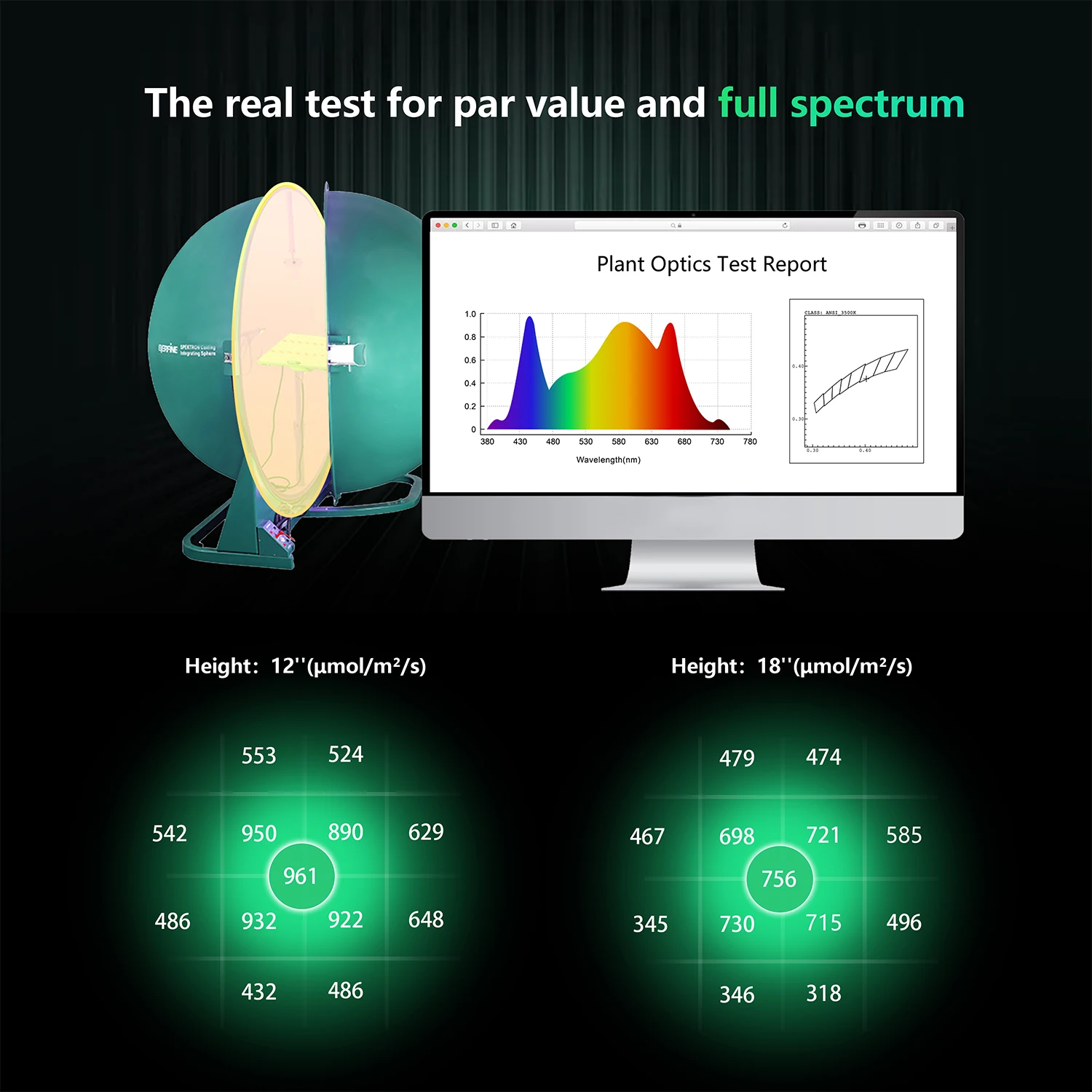 irrigation&hydroponics eqiupment greenhouse Dimmable lm301b 301h MW full spectrum 1000w led grow light sunlight