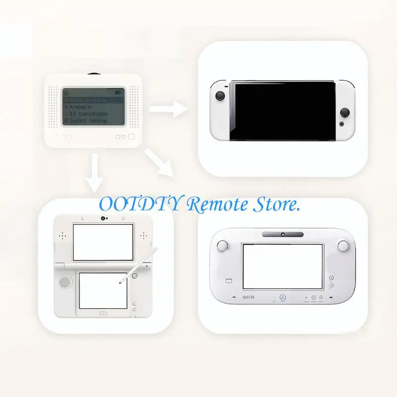  Practical Emulation Tool Game Simulators Card Universal For Multiple Platform Player