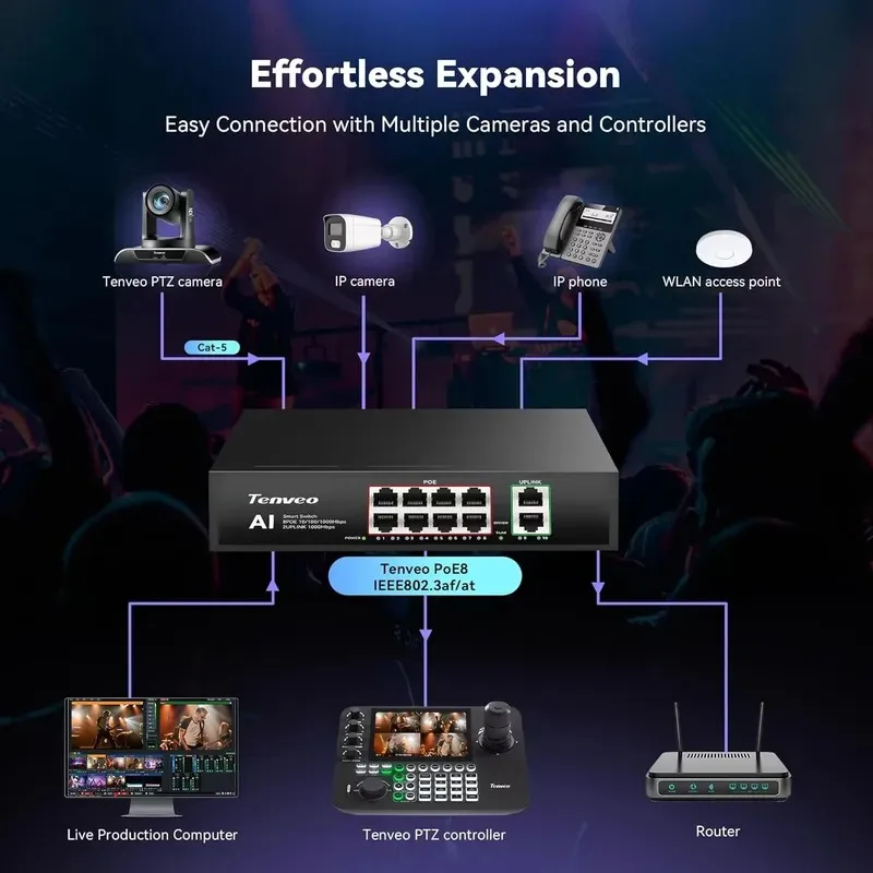 Hot Sale Tenveo 8 Ports PoE Gigabit Ethernet Switch+2 UP-Link Gigabit RJ45 Ports 100m Transmission 30W High Stability with