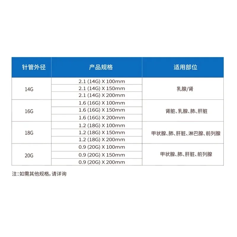 Semi-automatic Biopsy BN-18 Coaxial Puncture For Liver Kidney Breast Soft Tissue Sampling
