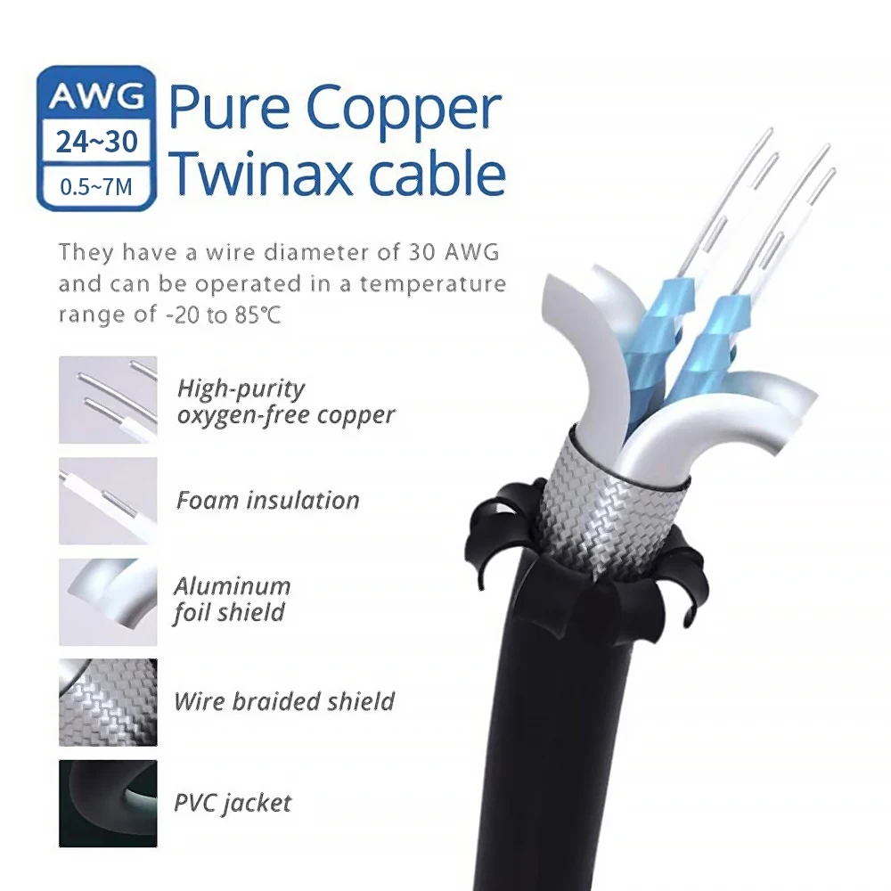 كابل Mraytec 10G SFP+ Twinax، كابل سلبي نحاسي (DAC)، 0.5-10 متر، لمفتاح Cisco، Huawei، MikroTik، HP، Intel... إلخ