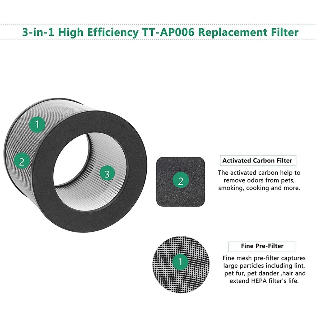 Filtro de substituição de 2 pacotes para purificador de ar TaoTronics TT-AP006, filtro HEPA verdadeiro 3 em 1 H13 e filtro de carvão ativado