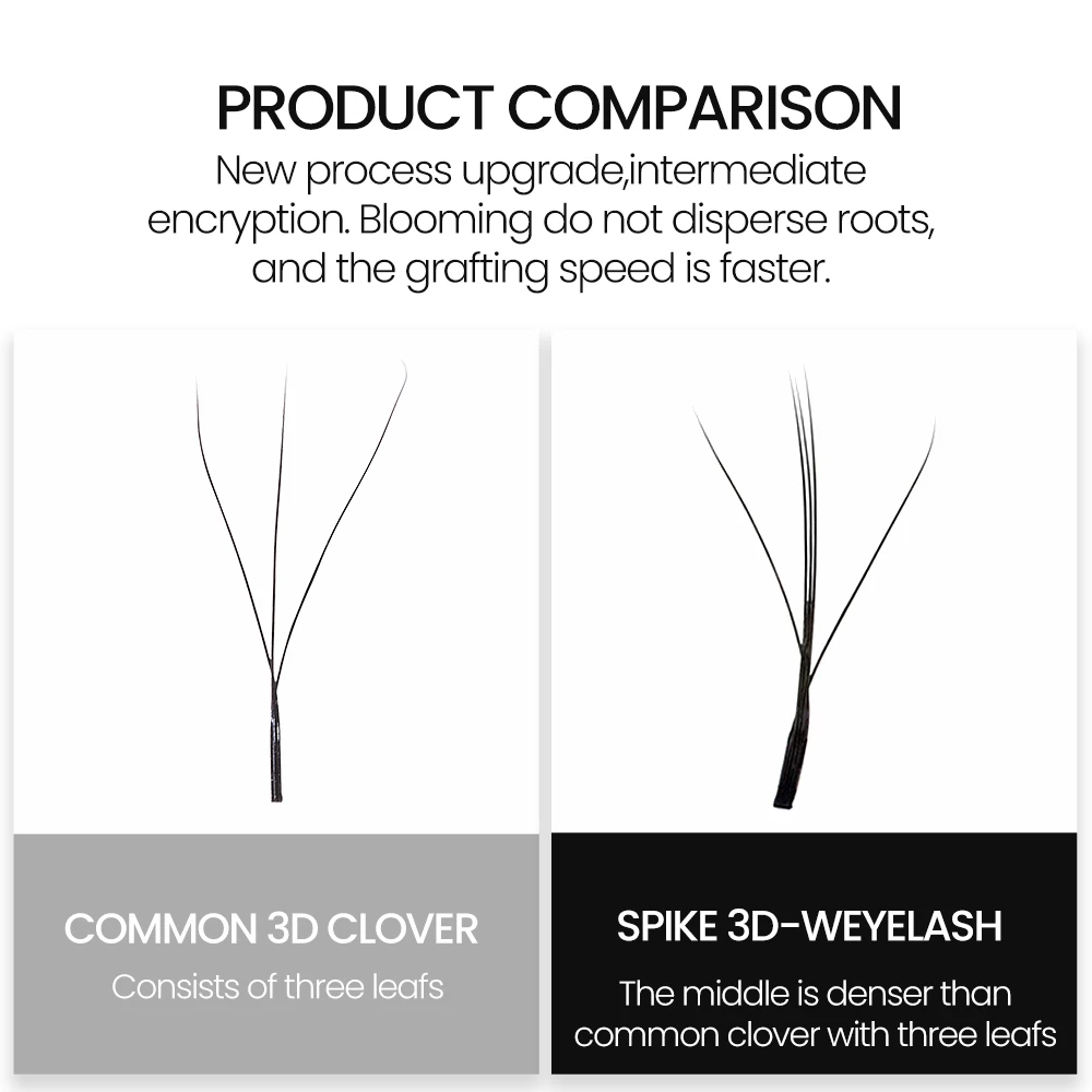 Yelix Spike 3D-W Vorgefertigte Volumen-Wimpernverlängerungen, Mix-Längen-Tablett, Matt Schwarz, 3D-Spike-Design, Großhandel für Wimpernprodukte für Salons – Detail 3