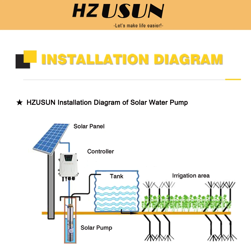 HZUSUN 24V 48V 72V 96V 110V BLDC Submersible Surface Pump Controller Box DC MPPT Solar Pump Controller with MC4 Connector