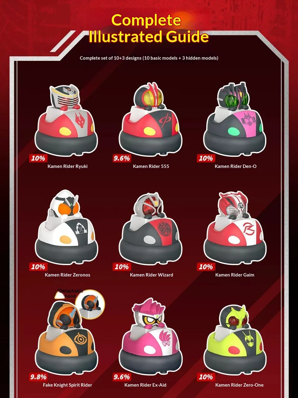 Original Kamen Rider Keycap Blind Box Serie 2 Mechanische Tastatur Keycap Q-Version Anime-Figur Taschenanhänger Sammlerstück Spielzeug Geschenk – Detail 6
