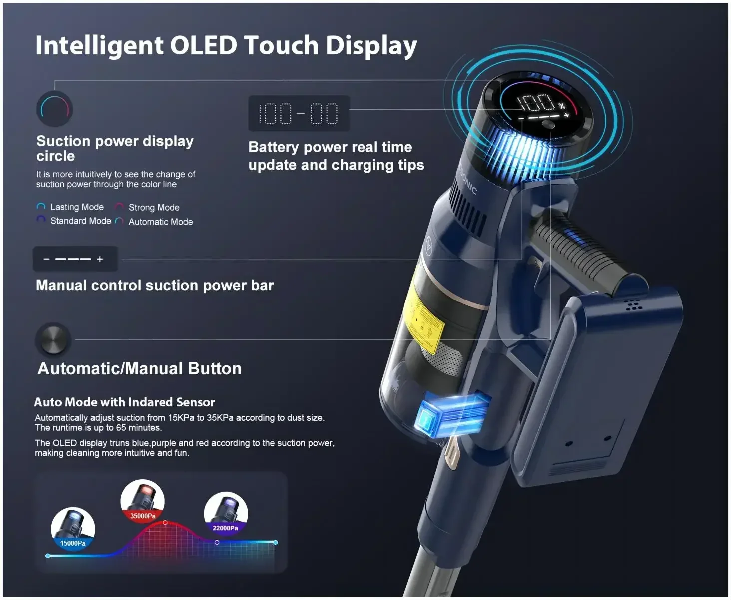 مكنسة كهربائية لاسلكية محمولة باليد على شكل عصا السجاد وشعر الحيوانات الأليفة