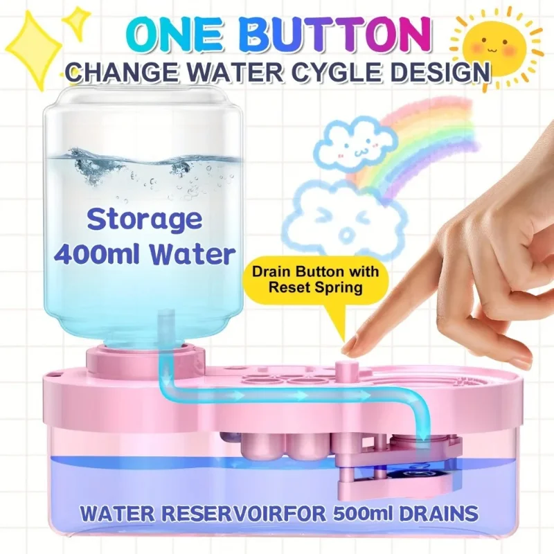 Water Cycle System Paint Brush Cleaner With Paint Palette, Paint Brush Rinse Cup Holder, Automatic Washing Tool, Art Supplies