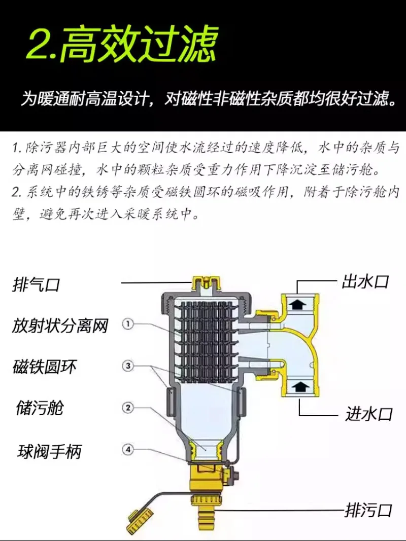 Magnetic Filter Dirt Separator for Heating Boilers for Hydronic Underfloor Heating Boiler System