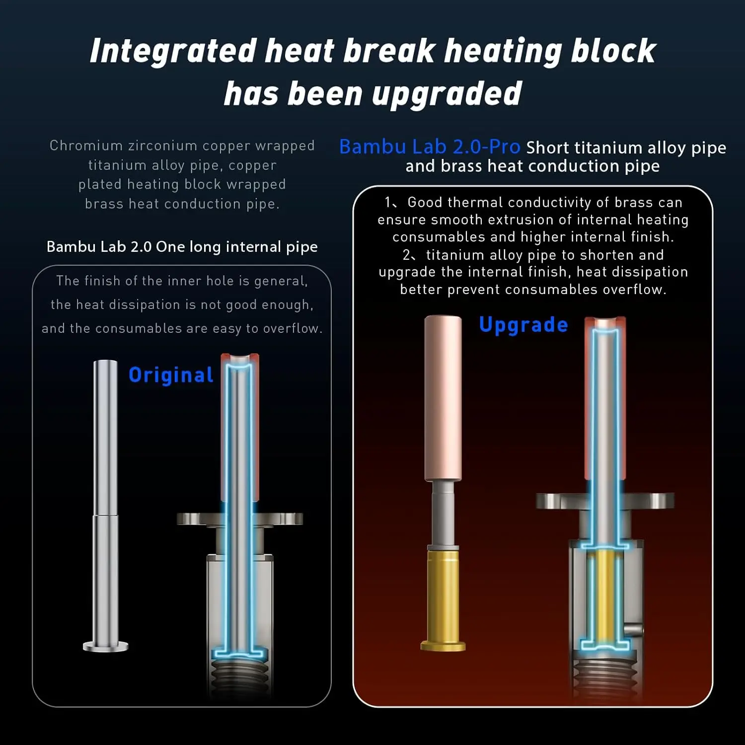 For Bambu Lab X1/P1S Upgrades Hotend Kit Hardened steel nozzle heat-resistant extrusion head hot end component For Bambu Hotend