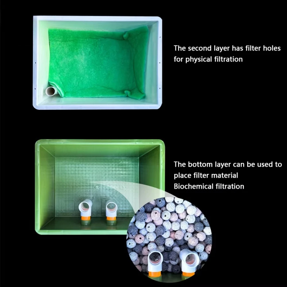 High-efficiency fish tank filter box - clear water 3-stage filtration system, durable plastic for easy aquarium setup