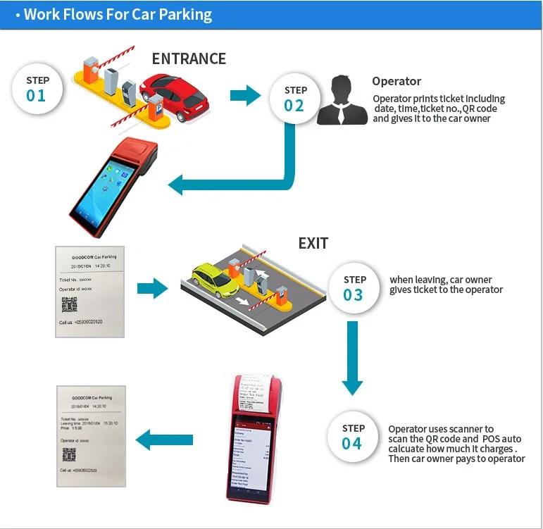 Gratis APP Handheld touchscreen kassasysteem Android POS met printer Mobiele betalingstabletterminal