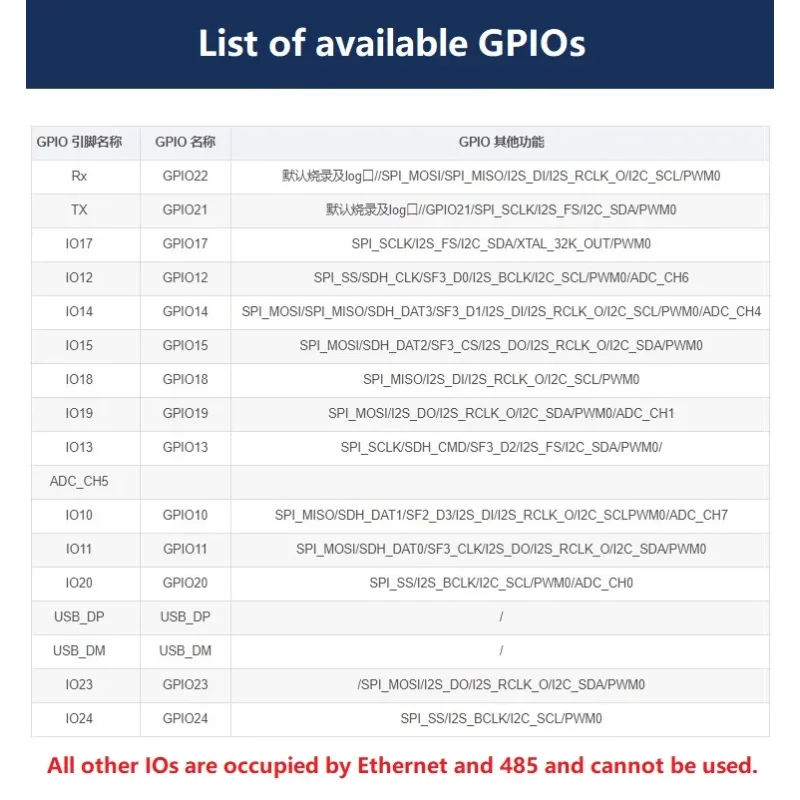 لوحة تطوير AiPi-UNO-ET485 على متن الطائرة Ai-M61-32S وحدة إيثرنت/واجهة RS485 تدعم تطوير Aruino IDE #3