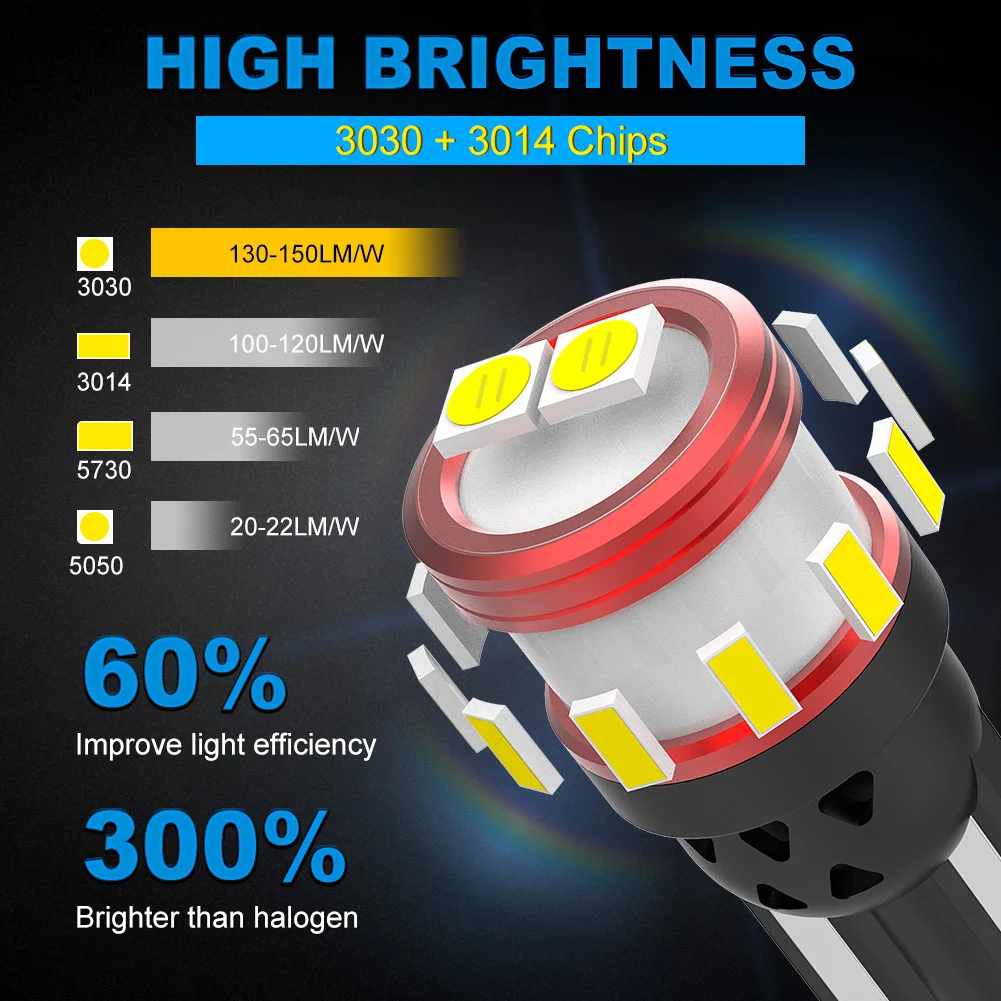 NAO 10x T10 W5W LED Light For Car 12V 3030 5W5 CANBUS NO Error Super Bright Marker Side Map Lamp White Amber Red Crystal Blue