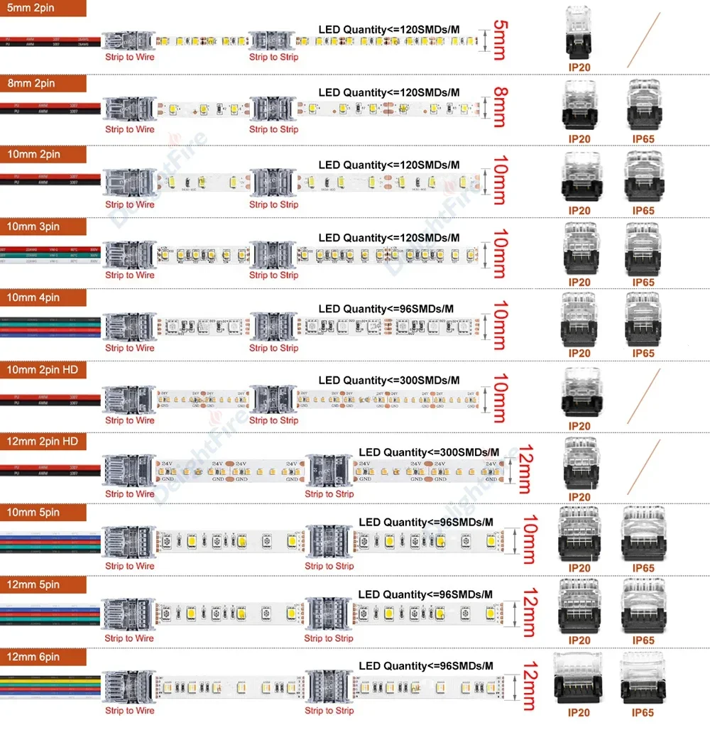 5/8/10/12mm LED Strip Connector 2 3 4 5 6Pin Waterproof LED Terminal Connector For 5050 3528 WS2811 WS2812B RGBW RGBWW LED Strip