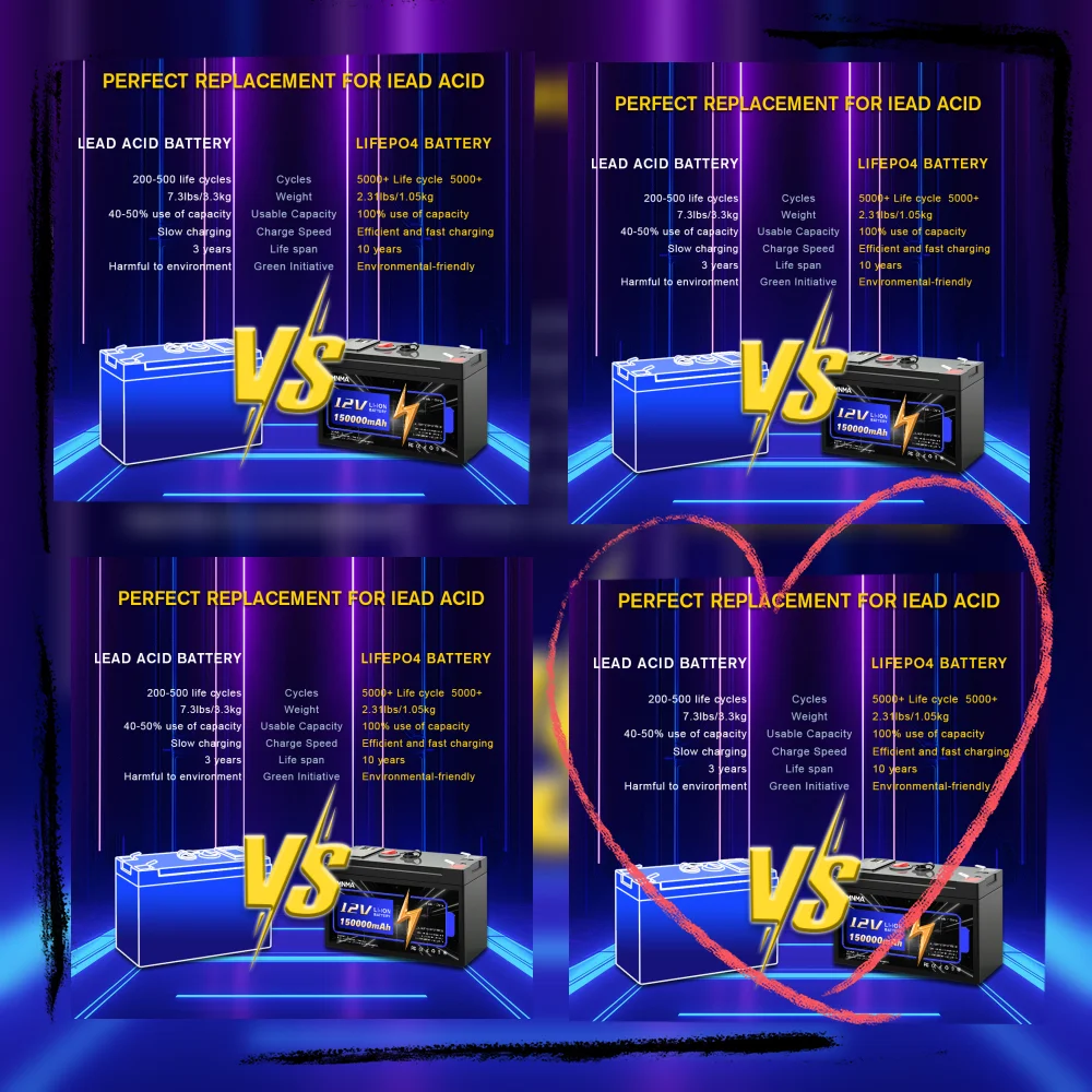 12V 100Ah Multi-protection  Battery with BMS, Solar Power Storage for Camper, Home and Marine Vessel