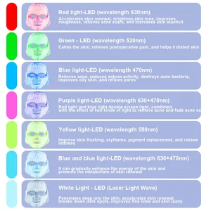 5 Main Sales LED Mask - №3