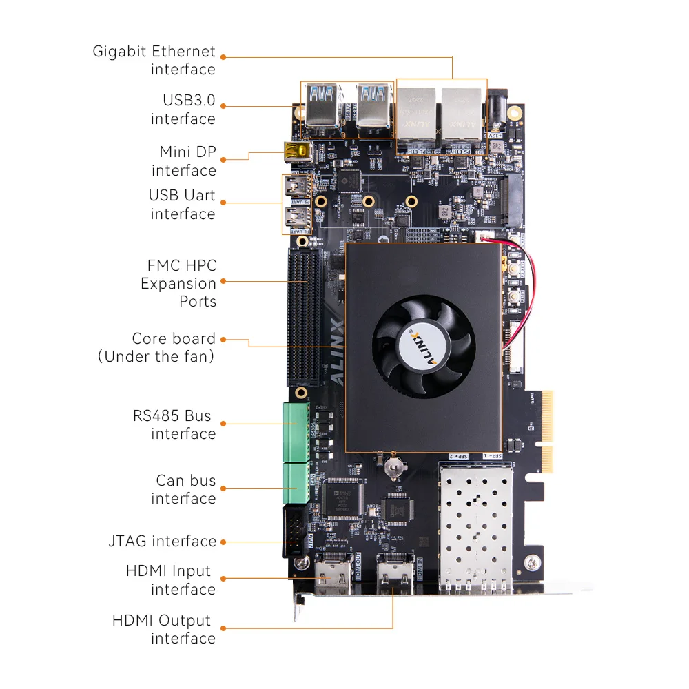 Alinx Xilinx Zynq UltraScale+ MPSoC DVELOPMENT BOARD AXU5EVB-P XCZU5EV