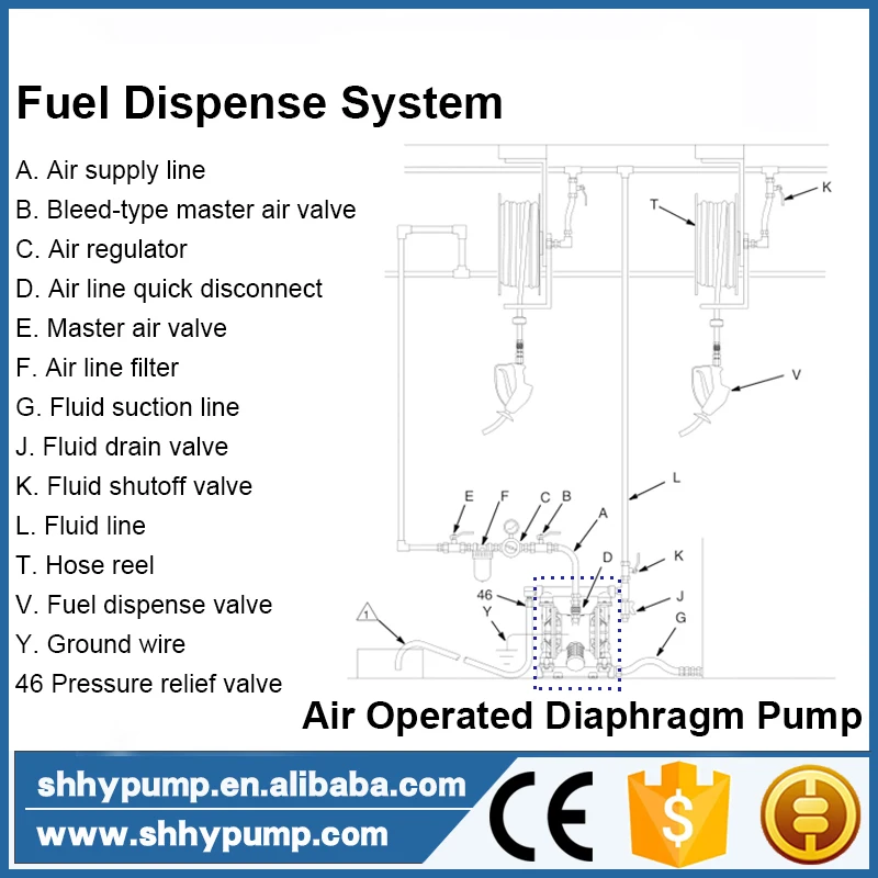 Air Operated Heavy Fuel oil Transfer diaphragm Pump