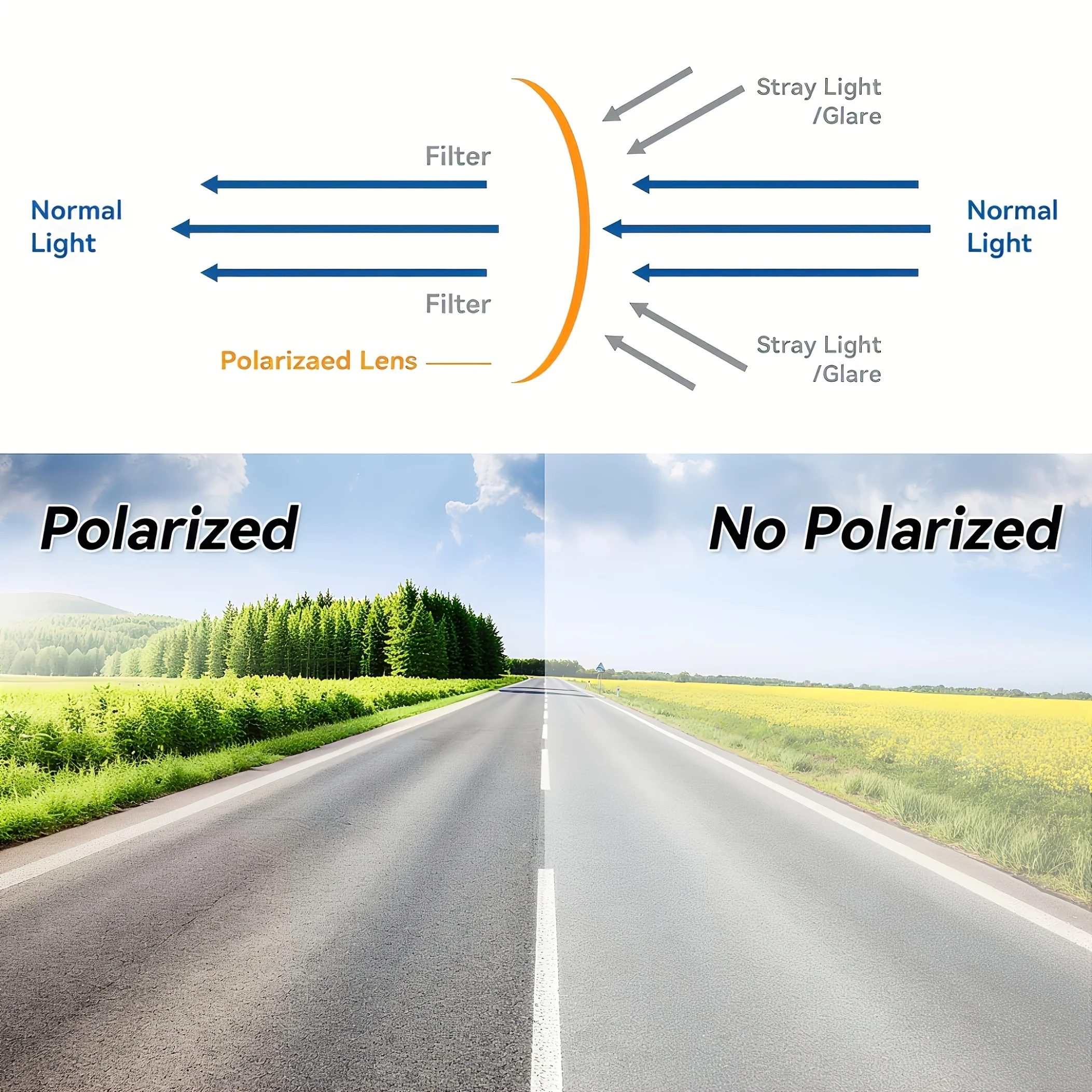 1 Stück große polarisierte Auto-Sonnenblende-Verlängerung mit UV400-Schutz und sicherer Schnallenbefestigung – Anti-Schnee-Blind-Auto-Visier – Detail 6