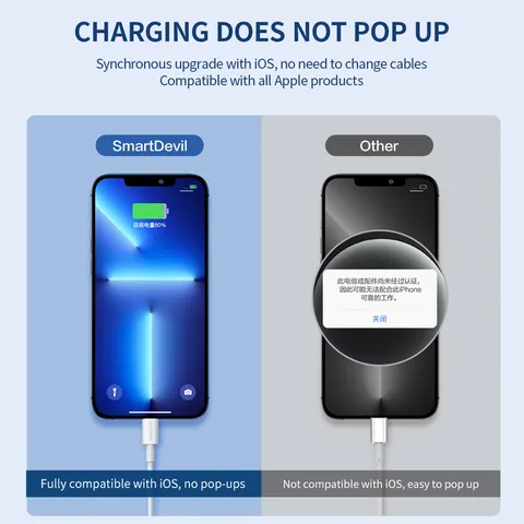 USB-кабель SmartDevil 20 Вт для iPhone 14 11 12 13 Pro Max 8 Plus X Xr, быстрая зарядка, синхронизация данных для iPad, iPod, Lightning, 3A 3,0 — внешний вид товара