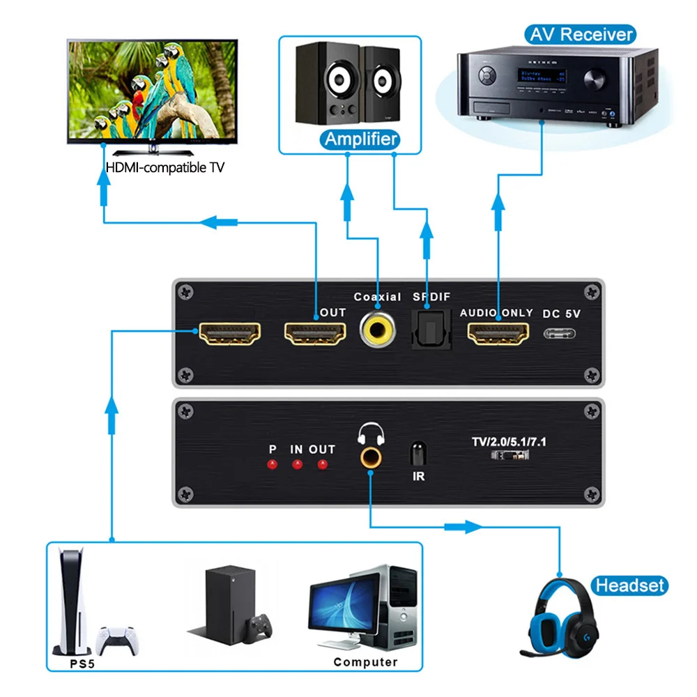 2.1 ekstraktor Audio 4K 120Hz 8K 60Hz 2.1 rozdzielacz Audio kompatybilny z HDMI 2.1 konwerter Audio odbiornik Dolby Atmos dla PS5 Xbox S