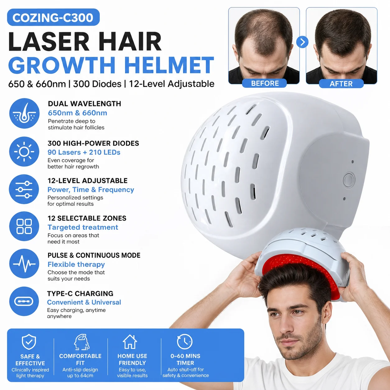 Best 300 Diode Red Light Laser Hair Growth Cap, Effective for Pattern Baldness, Portable Home Care for Regrowth