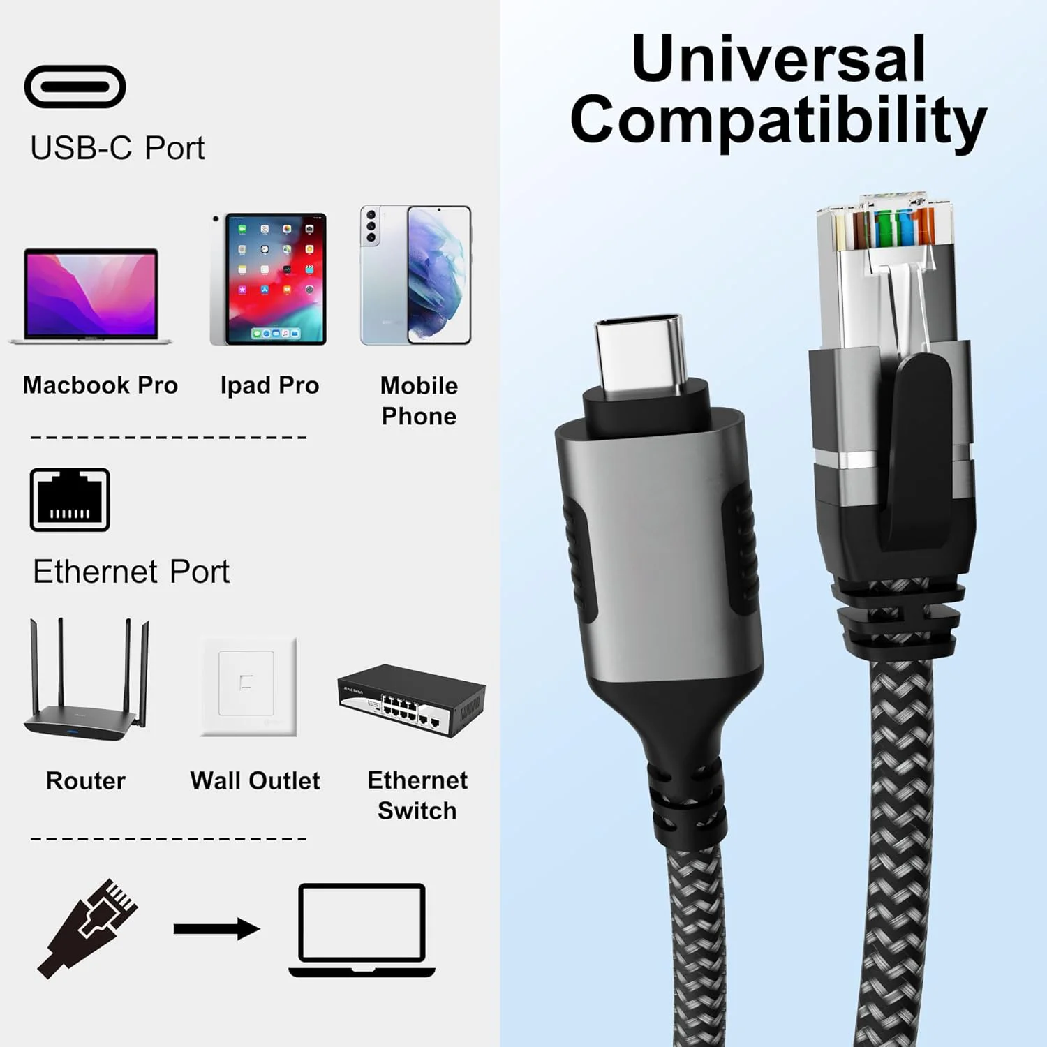 USB C to Ethernet Cable , Type C to RJ45 Cord, Gigabit Directly Connected, Thunderbolt 3/4 Compatible, for MacBook Pro/Air etc