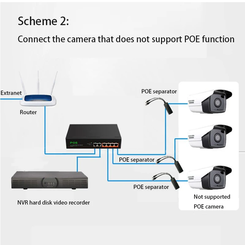 RJ45 Hub RJ-45 LAN محول لعبة 100Mbps POE التبديل الإنترنت الفاصل محول إيثرنت محول الشبكة 2 منافذ الإرسال + 4 منافذ 100 متر