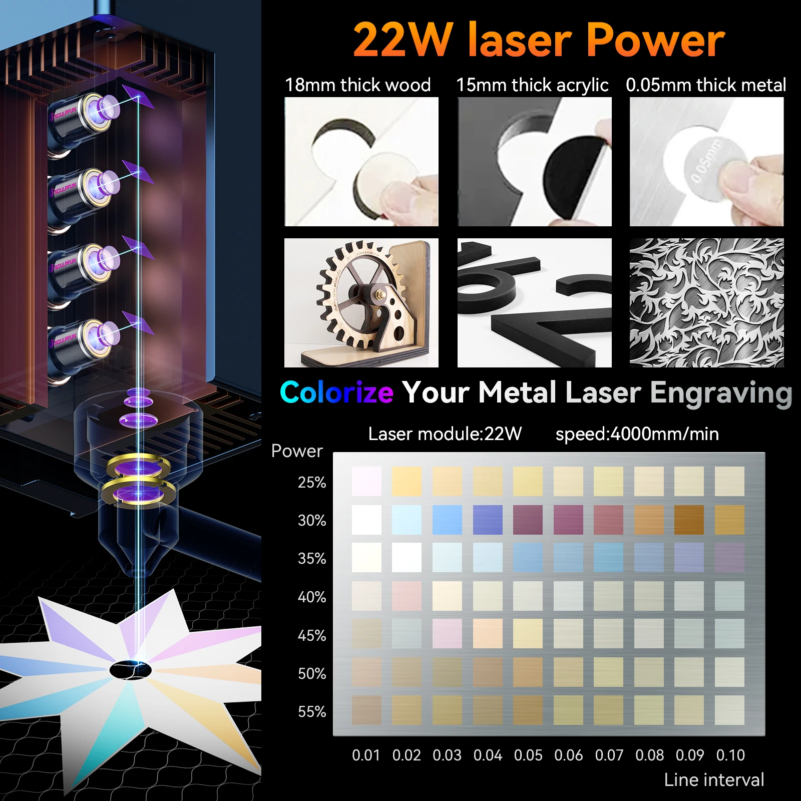 SCULPFUN S30 Ultra-22W Laser Engraving Machine Automatic Air Assist Replaceable Lens Eye Protection 600x600mm Engraving Area