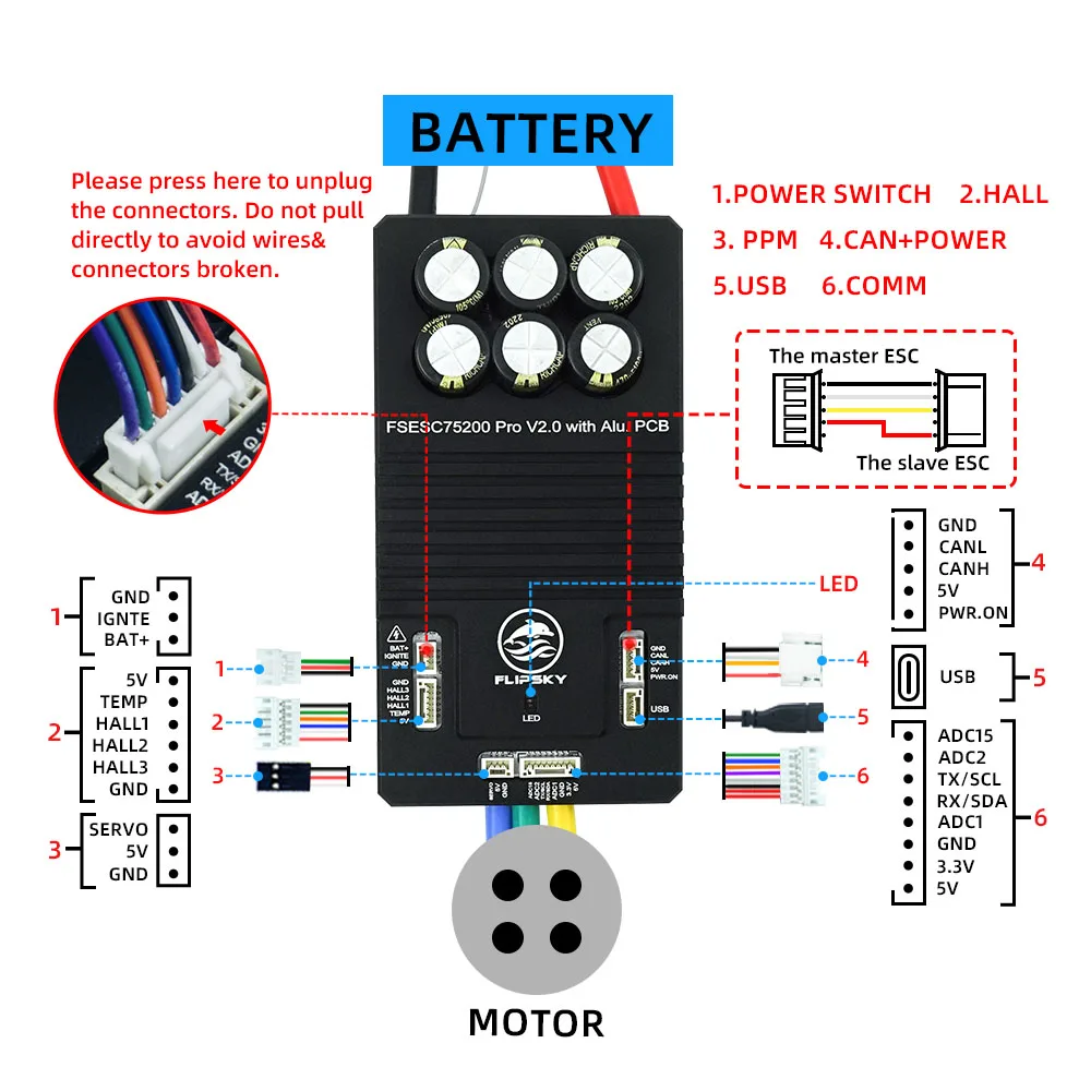 Flipsky 75200 Pro V2.0 With Aluminum PCB Based on VESC For Electric Skateboard / Scooter / Ebike Speed Controller