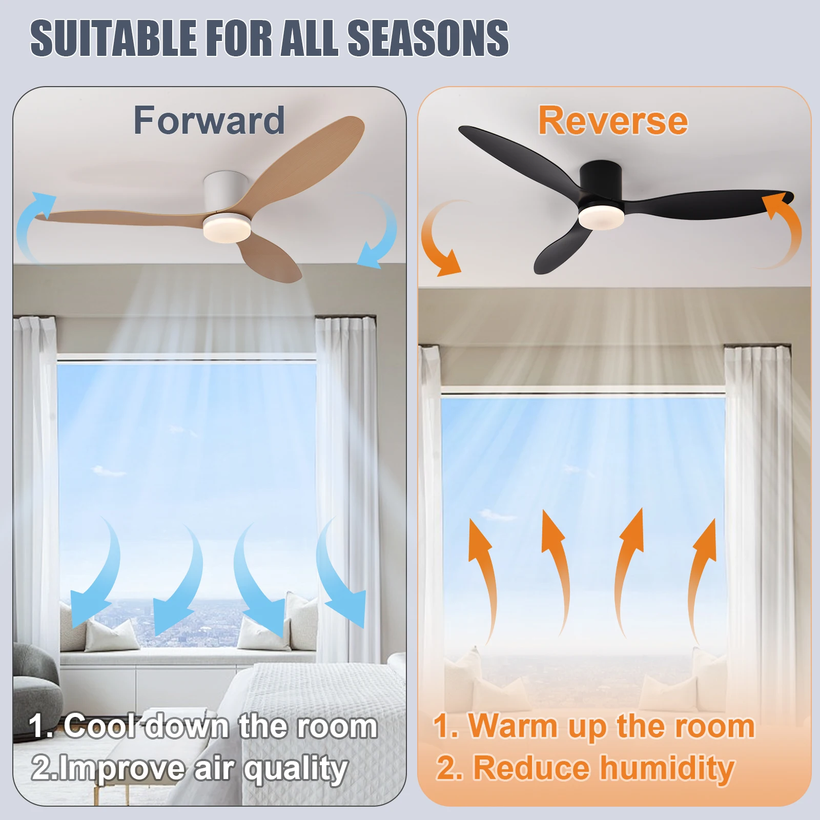 52 Inch Low Profile Ceiling Fan with Light Remote Control for Indoor And Covered Outdoor Use Made in China