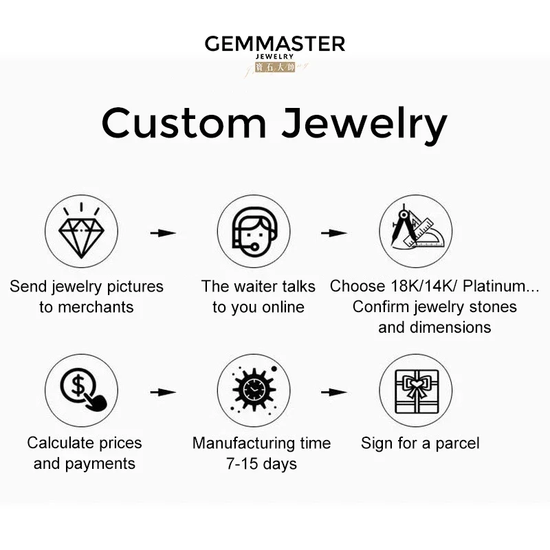 Custom jewelry link. Links Custom gems are not quality issues and cannot be refunded for return