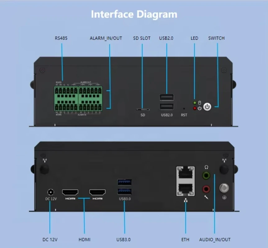 Excavator Operation Software IoT Solution with Warning Line Detection Edge Deployment & Multi-Camera Support for Mine Work Area
