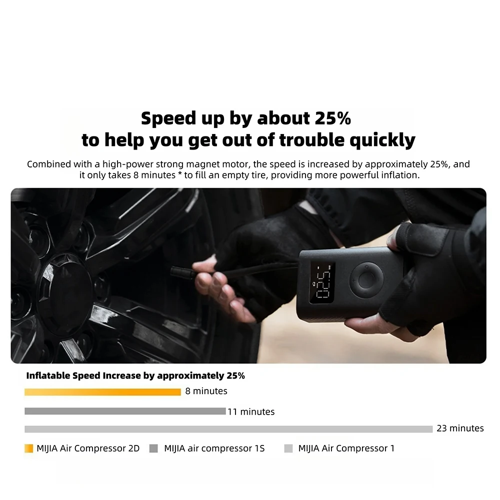 새로운 Xiaomi Mijia 공기 펌프 2D 25% 속도 부스트 휴대용 전기 공기 압축기 보물 150PSI Type-C LED Multitool Inflator CN